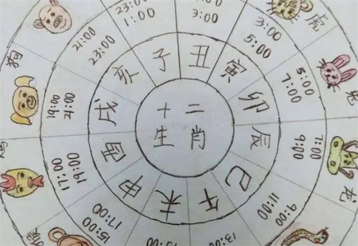 为什么十二生肖有“十二缺”之称？看看你的生肖缺啥？