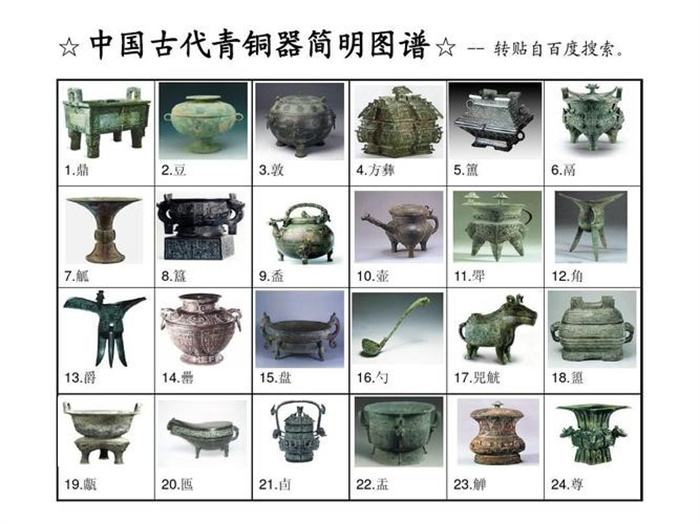 青铜器出现在什么朝代 青铜器的种类（新石器时代晚期）