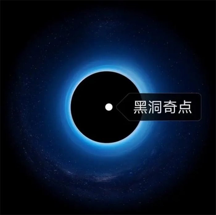 黑洞是零维吗？黑洞仍处于三维，事件视界是剥夺了维度的二维空间
