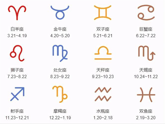 十二星座的由来 十二星座的月份表 （古巴比伦）