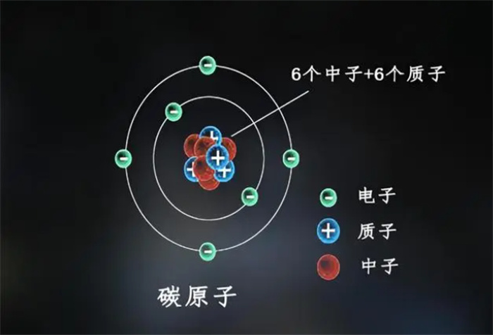 解密碳基生命与硅基生命 为什么说宇宙环境 更适合硅基生命