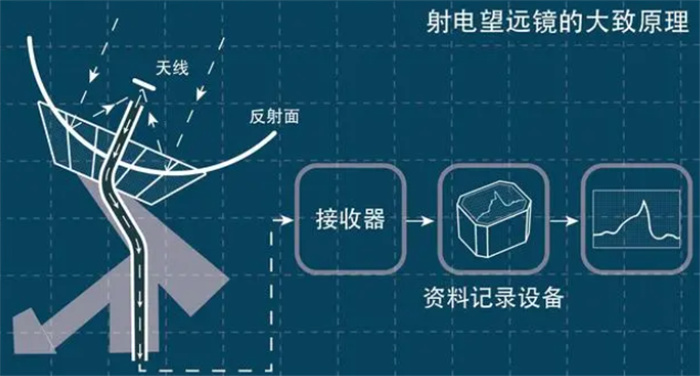 外星人的低语 中国天眼曾发现可疑信号 美科学家称或来自地球
