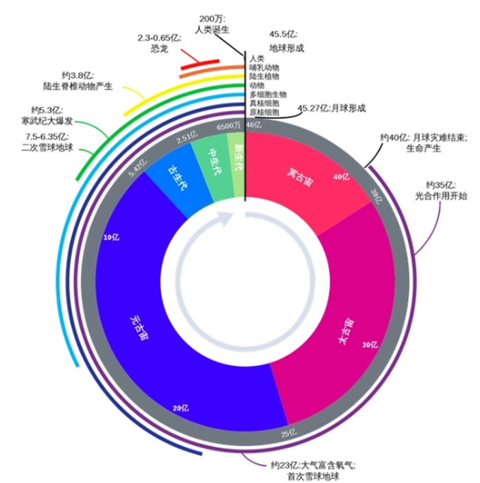 20亿年前的地球，究竟是什么样子的？我们的祖先又在做什么？