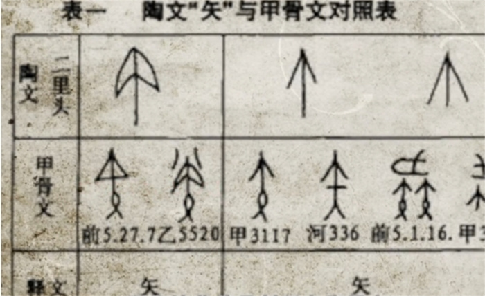 二里头没文字 考古凭什么说它是夏朝 专家用了个笨办法