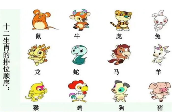 十二生肖的顺序是怎么排列确定的