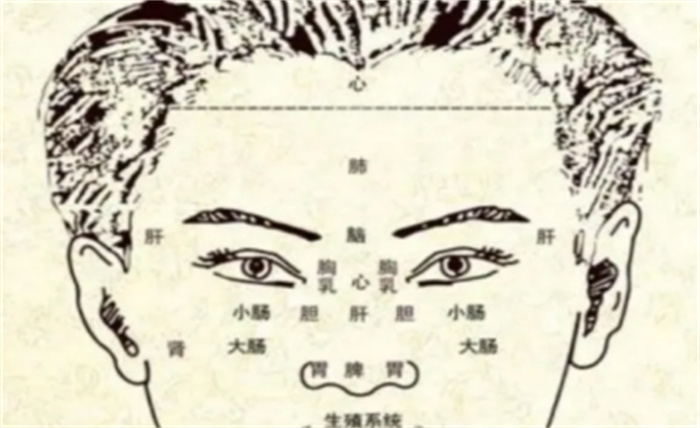 中医“相面”法   观面色辨疾病