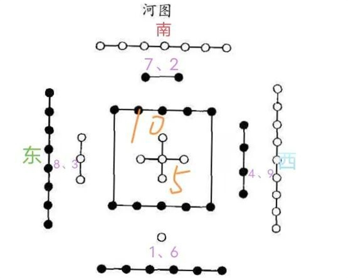 你知道为什么五行以＂金木水火土＂的顺序排列吗？