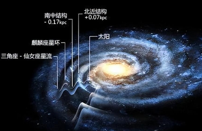 太阳位于银河系郊区，在银心区域，有一颗超大质量黑洞