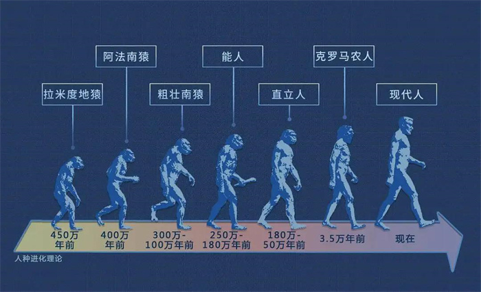 宇宙中如果有超级文明存在 会有多可怕（难以预计）