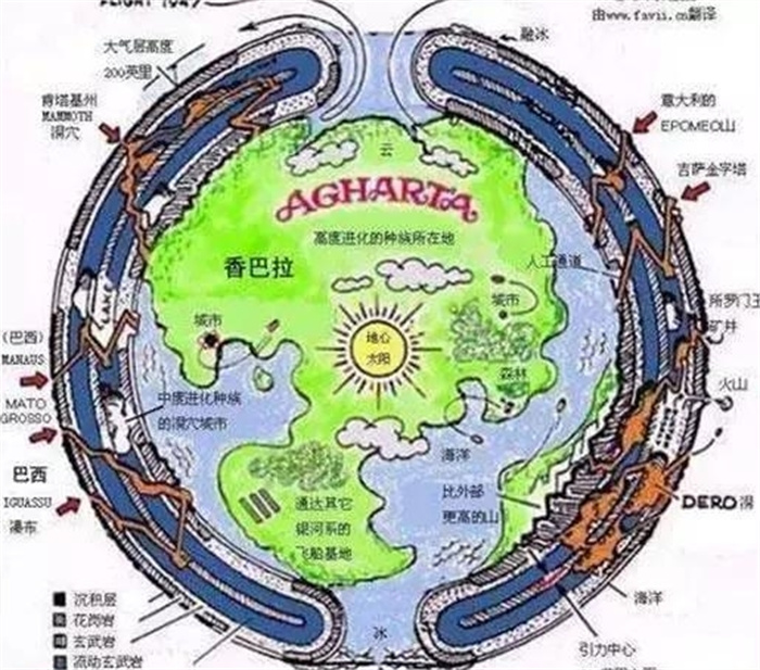 地球是空心的吗 在地球的两极有通道吗  （无法得知）
