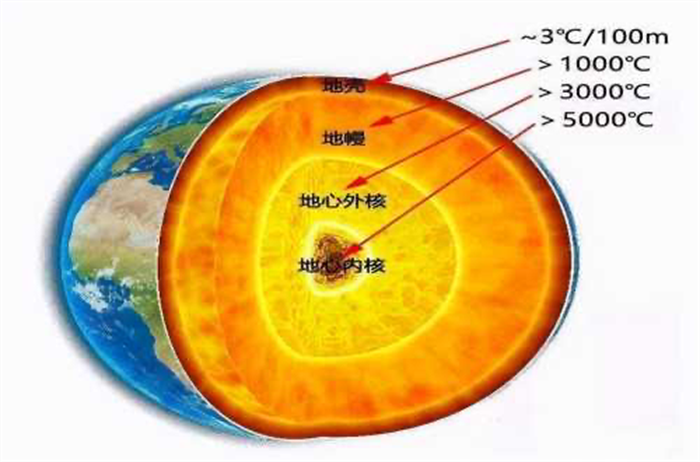 有其他文明生活在地球的内部 是真的吗？（只是猜测）