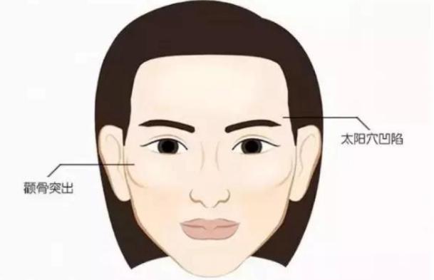 女人太阳穴凹陷命苦吗 各方面运势怎么样（不好）