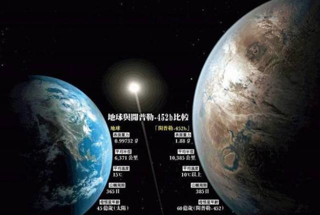 科学家发现了一颗超级地球，上面会不会有外星文明？（超级地球）