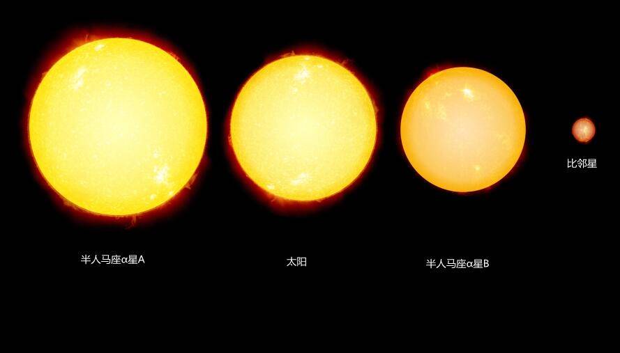 你知道离太阳相近的10颗恒星是哪些恒星吗？（太阳的邻居）