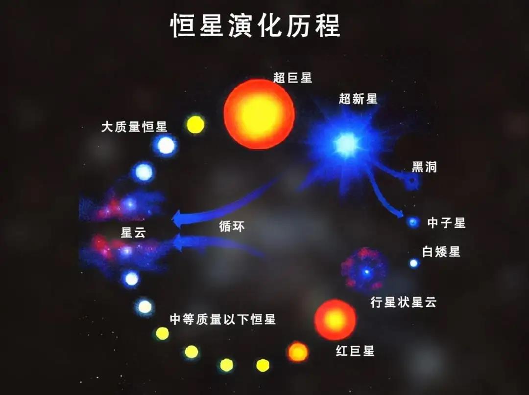 中子星的密度高达100万亿吨/立方米，为何会存在如此致密的星球？