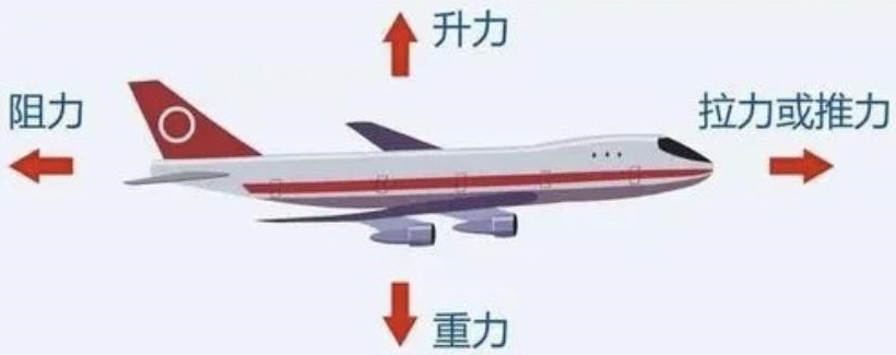 飞机足有几百吨的重量，为什么还可以在天上飞？（空气动力学）