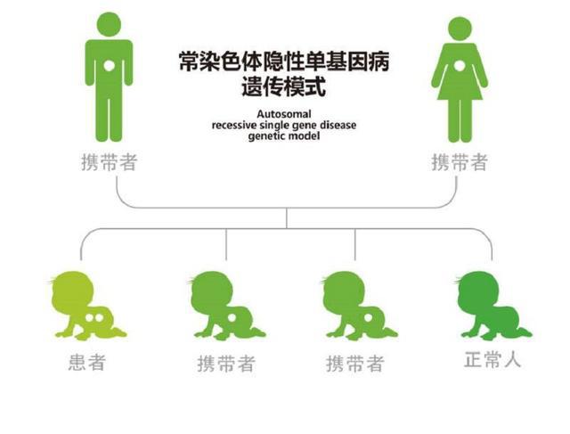 潘多拉魔盒打开了？人类基因组测序达成100%，这究竟意味着什么