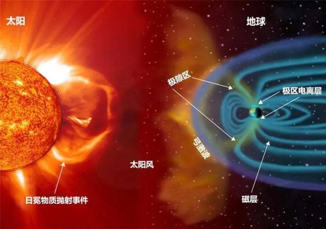 持续14小时！地球磁场被撕开一个大洞（地磁暴）
