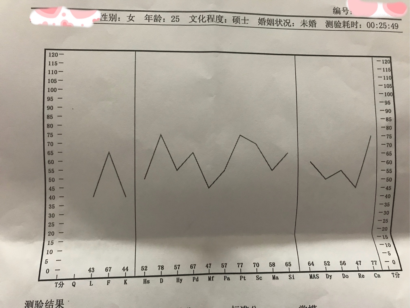 MBTI测试是忽悠人吗？商家狂赚赚了十几亿！（人格测试）