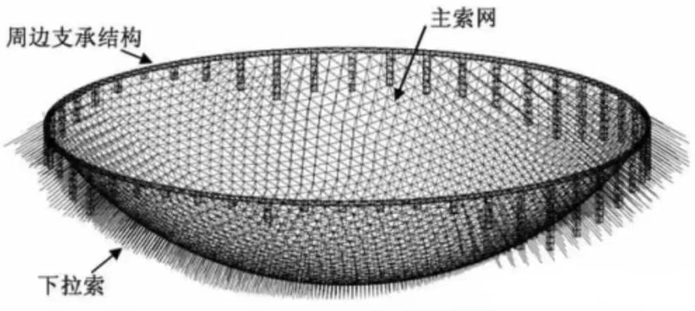 如果地球下暴雨，那么天眼会变成盛水的工具吗？（早有防备）
