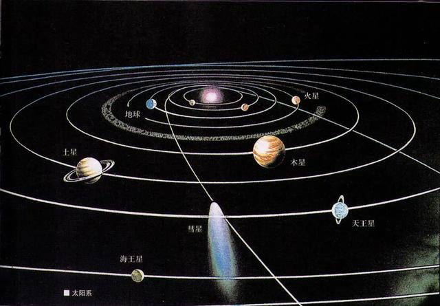 地球公转是多远，太阳公转又是多远（庞大宇宙观）
