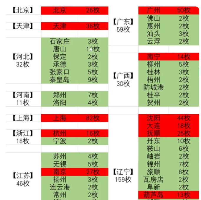 美国870枚核弹是为中国117座城市准备的，沈阳就44枚远超北京