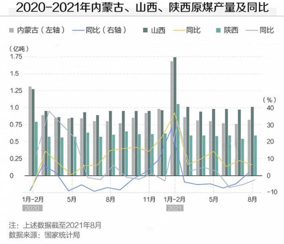 产煤十亿吨的山西，助了14省凉了1省心 究竟是好是坏？