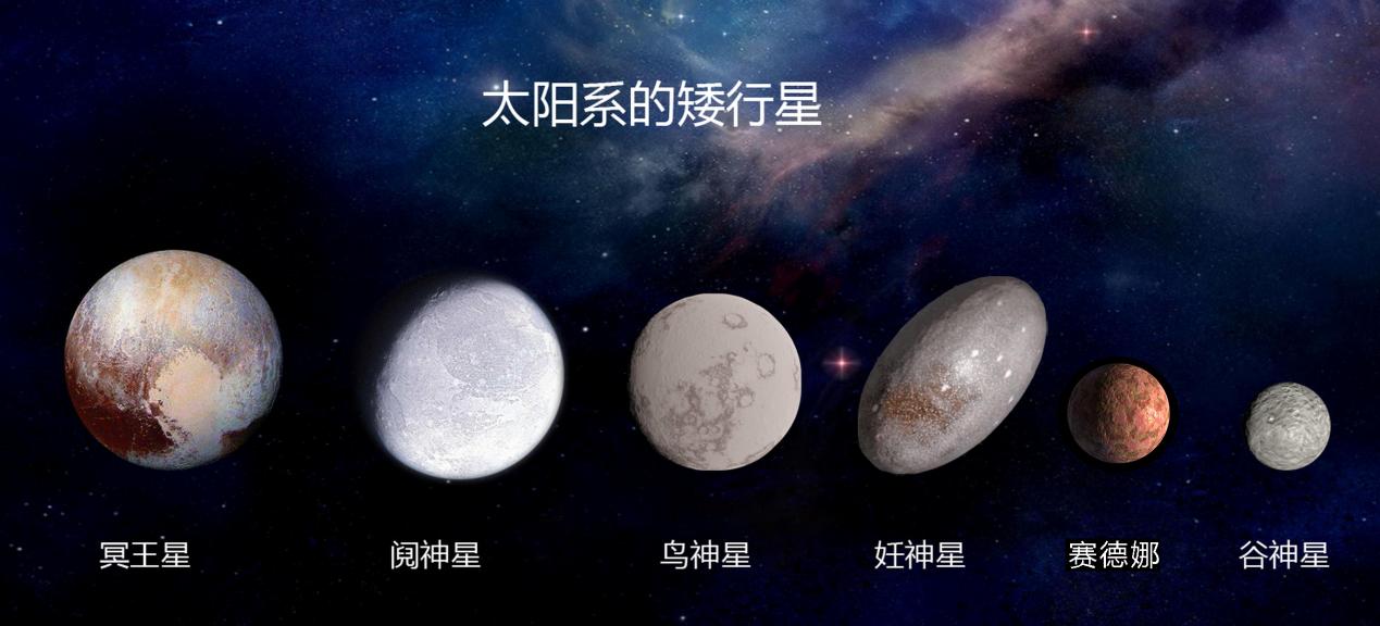 科学家打开了哆啦A梦的口袋 （矮行星）