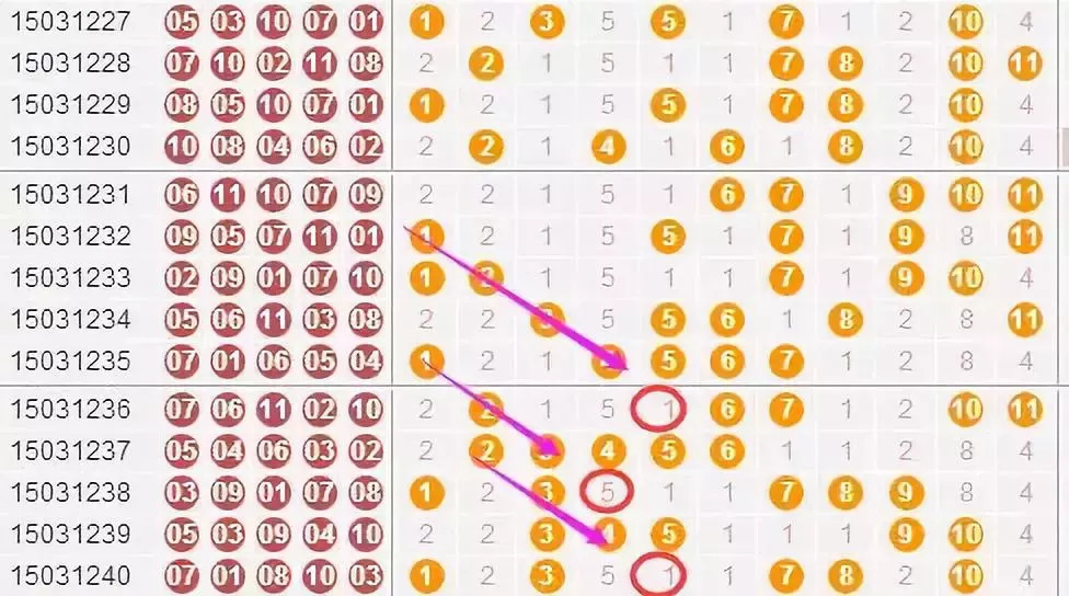 极速赛车公式计算软件怎么7码选号（是没有软件的）