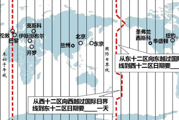 世界最早和最晚的时差：相差一天(汤加王国和西萨摩亚)