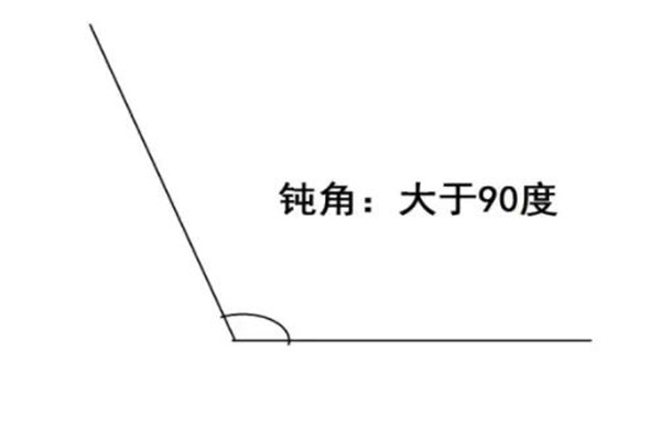 男女之间钝角是什么意思?指矛盾(像欢喜冤家)