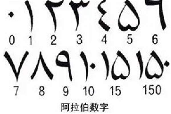 1234阿拉伯数字是谁发明的是谁传播的，印度人发明(阿拉伯人传播)