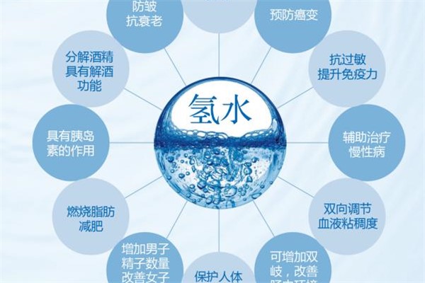自然界最轻的气体：密度最小的气体氢气（质量最轻）
