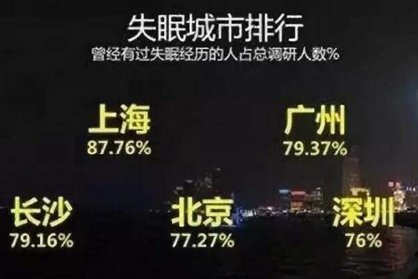 助眠产品可以帮助人们睡个好觉吗?不能，人脑能产生褪黑素