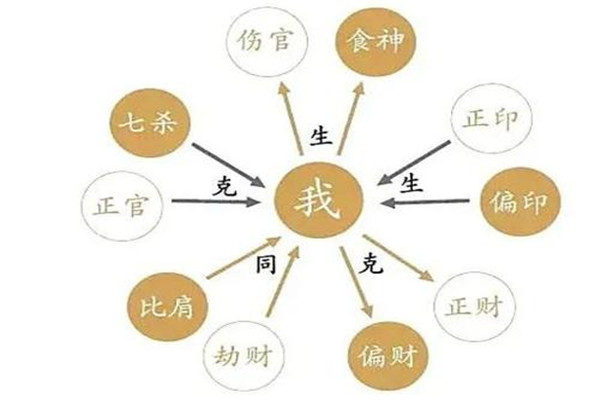 七杀格的女明星都有谁 七杀格可被扭转为吉兆