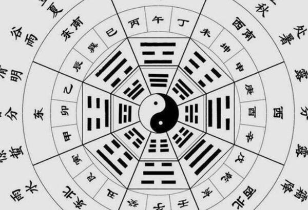生辰八字怎么算出来的?仅需要三个步骤，轻松搞定自己生辰八字