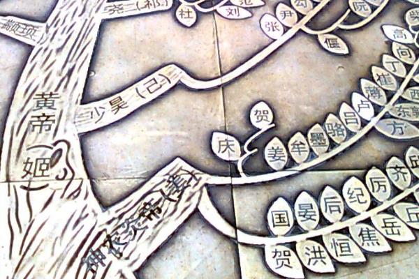姬姓起源和来历:因黄帝居于姬水得姓(中华姓氏的源头)
