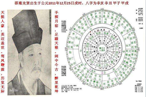 129600重现是真的吗? 129600重现的观点由来是什么
