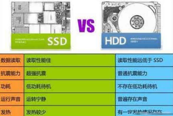 机械硬盘和固态硬盘的区别，固态噪音小效率高/机械重量大价格低