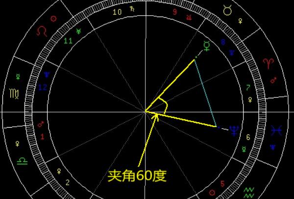 木土相位人生难以安宁，心里期待的事与结果相反（事与愿违）