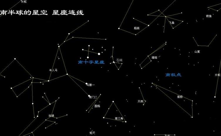 南天星座有哪些（47个），南天星座最耀眼的星座/半人马座