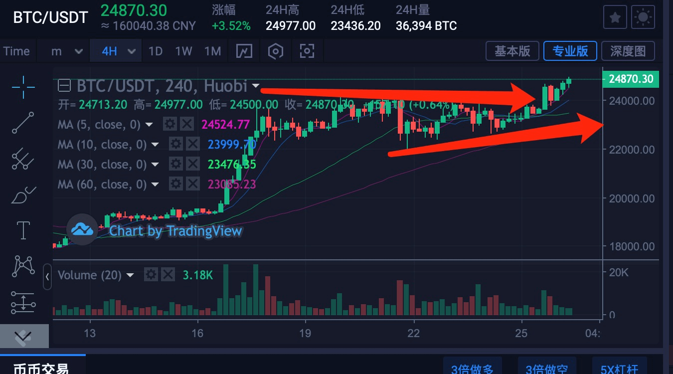 比特币赚钱是真实可行的吗？