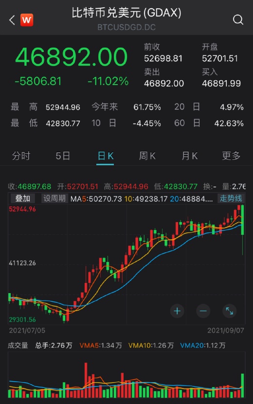 比特币价格走势与监管政策：政策变动对市场的冲击与应对策略
