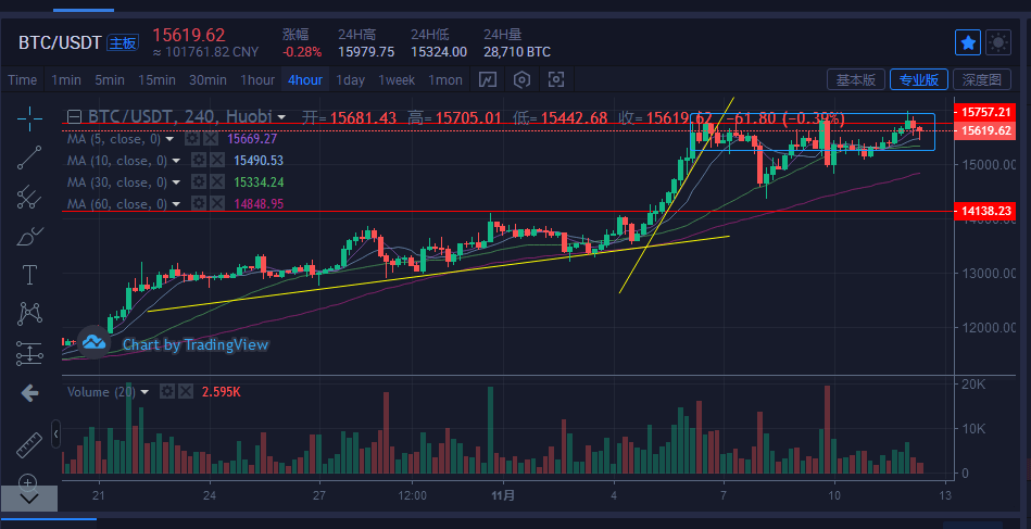 比特币最新价格动态与未来趋势解析