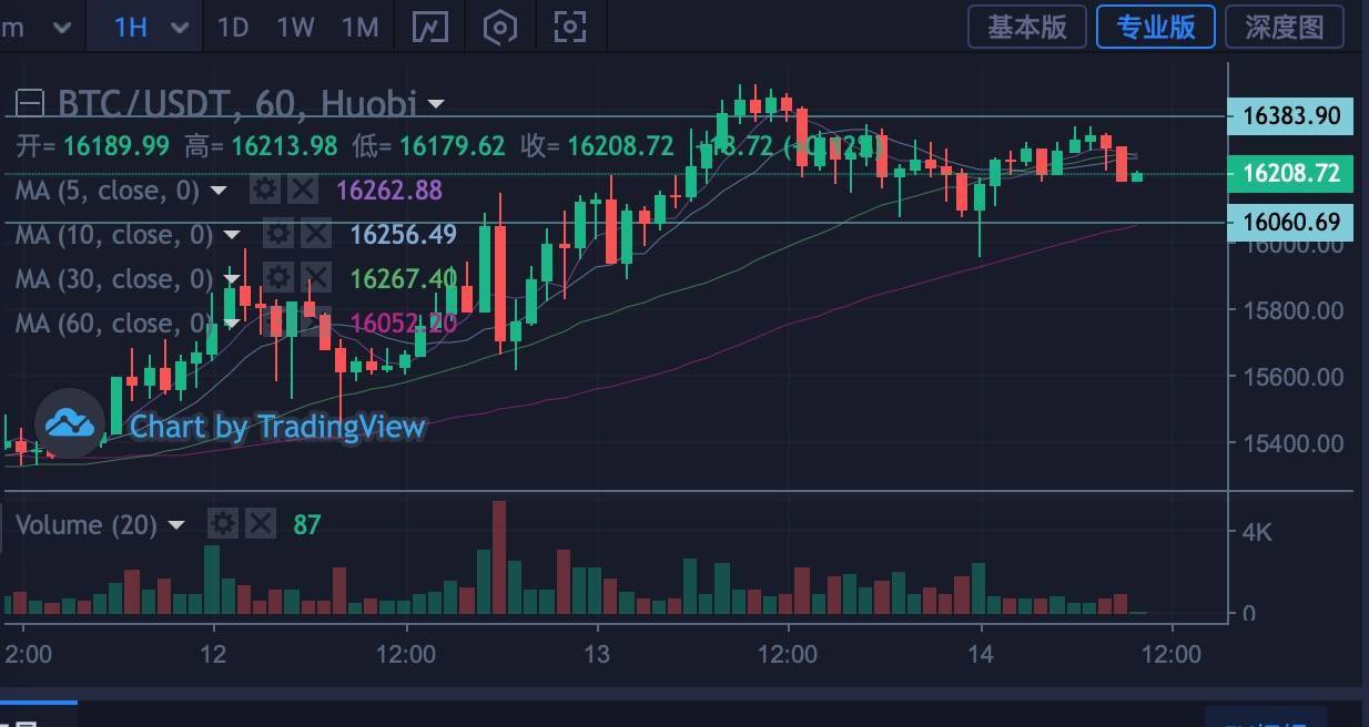 比特币交易的历史回顾与未来展望